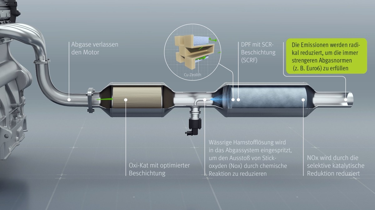 SCR System SCR System Animation