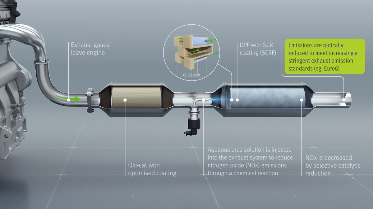 SCR System Animation