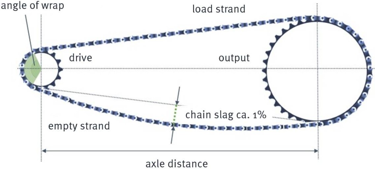 Chain track bike TUNAP Chain track bike TUNAP